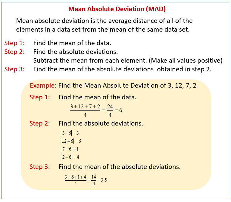 what is the mean absolute deviation of the data set