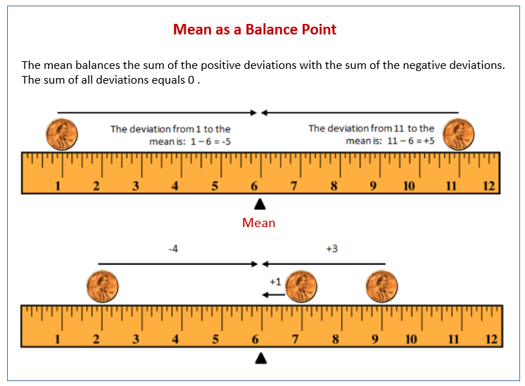 The Mean as a Balance Point (solutions, examples, homework, worksheets