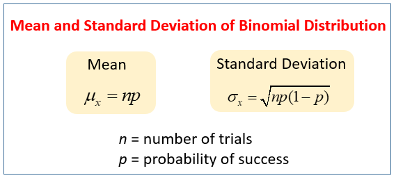 value at risk probability density function