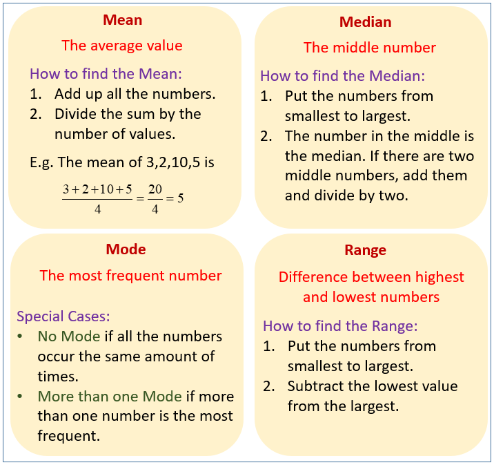 calculate mean median mode and range