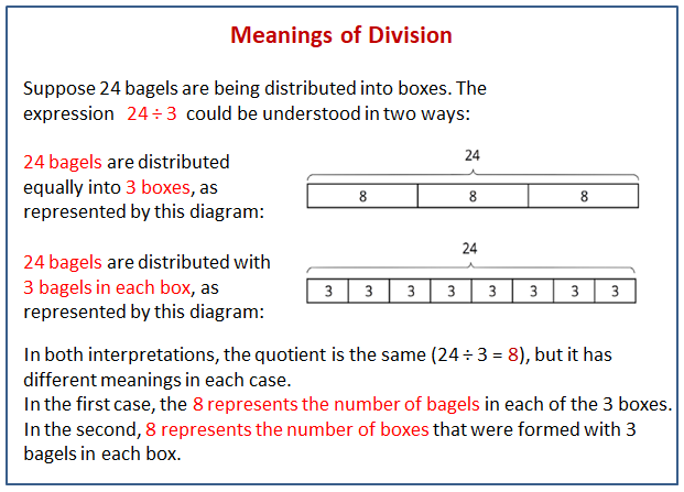 diagram of math division