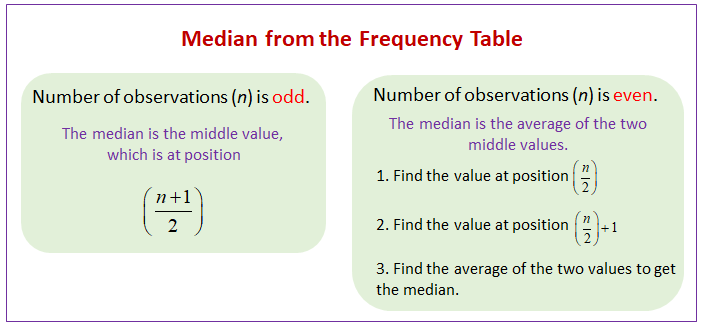 frequency formula statistics