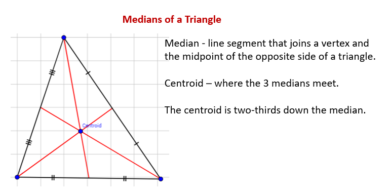 median math geometry