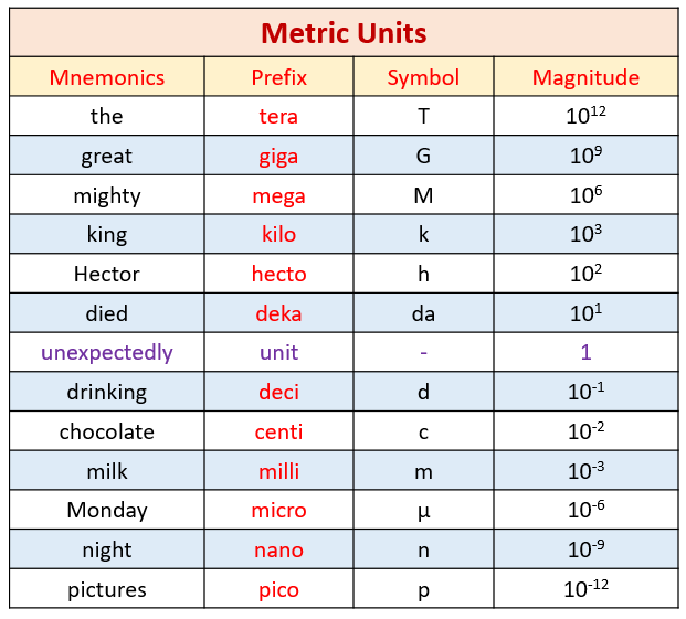Convert Metric Unit Measurement (examples, solutions, videos ...