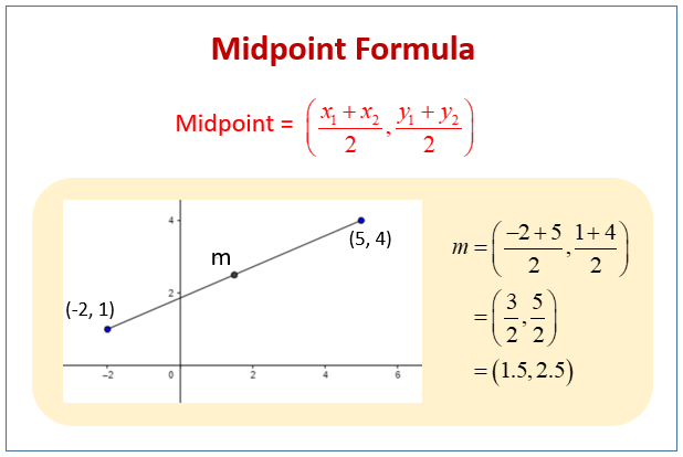 slope and distance formula geometry