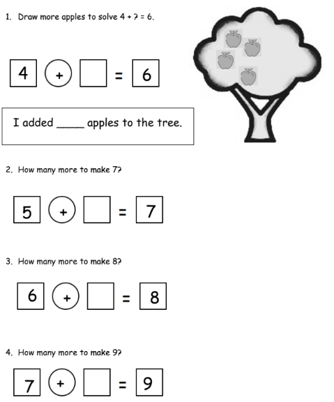 count-to-solve-a-missing-addend-anchor-chart-kindergarten-google-search-addends-anchor-chart