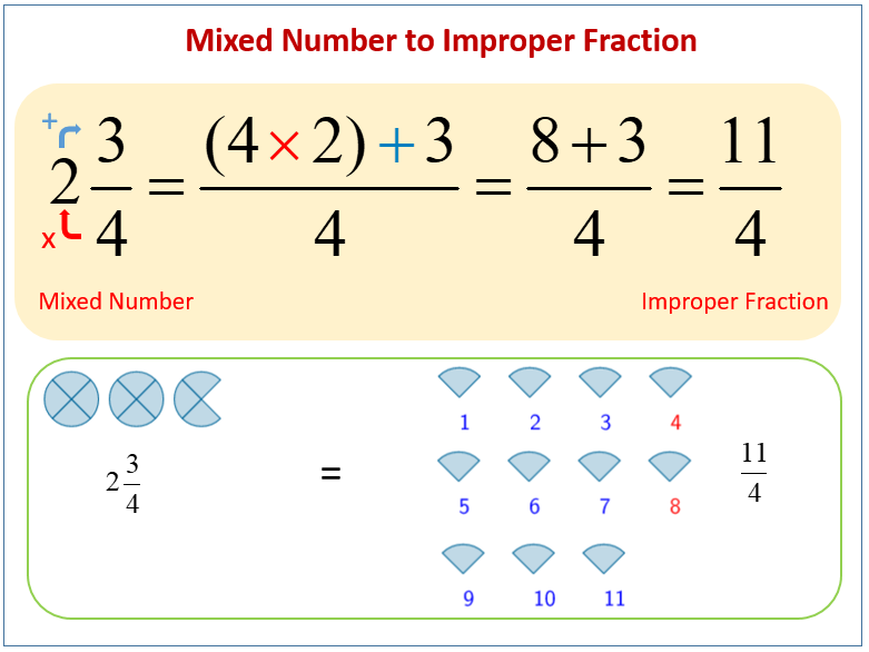 Mixed Numbers and Improper Fractions (solutions, examples, worksheets