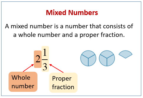 Explain Mixed Numbers (examples, songs, videos, worksheets, games