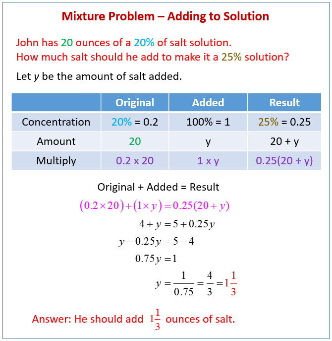 solution equations for 2 Mixture examples, questions, videos) (solutions, Problems Word