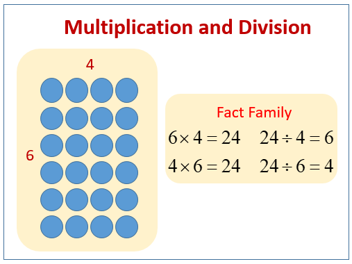 Division using Models and Multiplication Facts (solutions examples