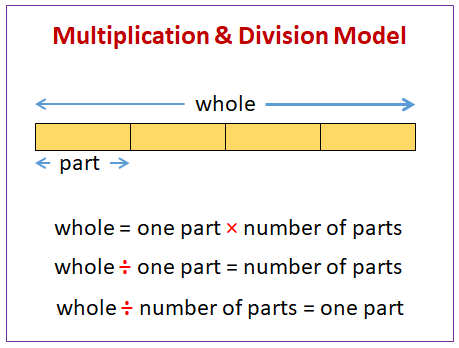 Multiplication And Division Word Problems Examples Solutions Diagrams Videos