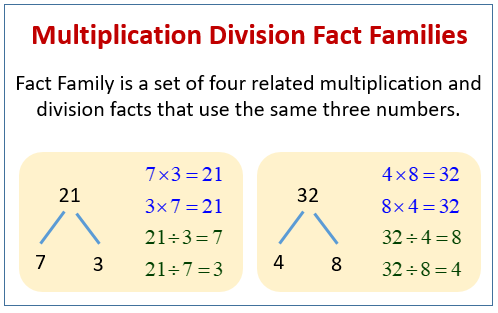 multiplication using facts and patterns examples