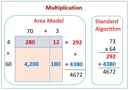 Multiply - Area Diagrams & Standard Algorithm (examples ...