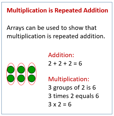 grade multiplication worksheets 5 table and videos (solutions, Arrays Addition examples,