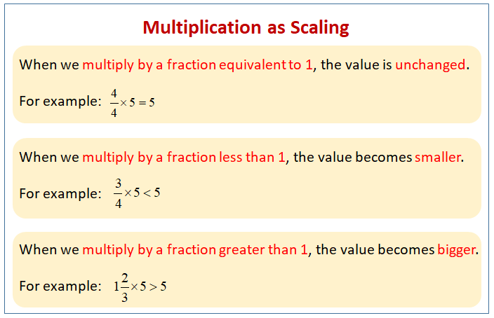 multiplication as scaling solutions videos worksheets games examples activities