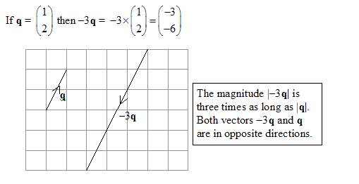 Vector Multiplication (solutions, examples, videos)