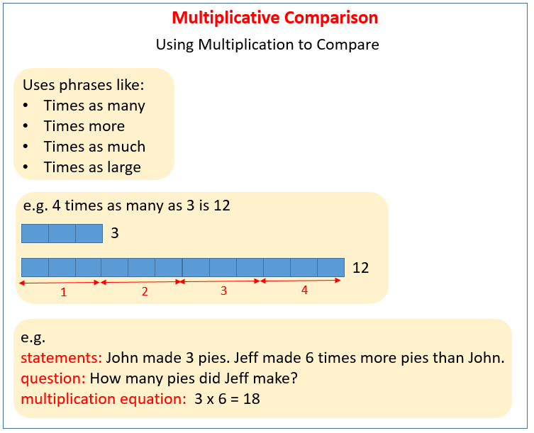 worksheet 1 for math multiplication grade Comparisons examples, Multiplicative (solutions, videos