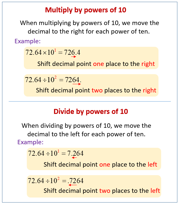 Powers Of Ten Chart