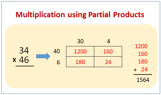 area models and partial products