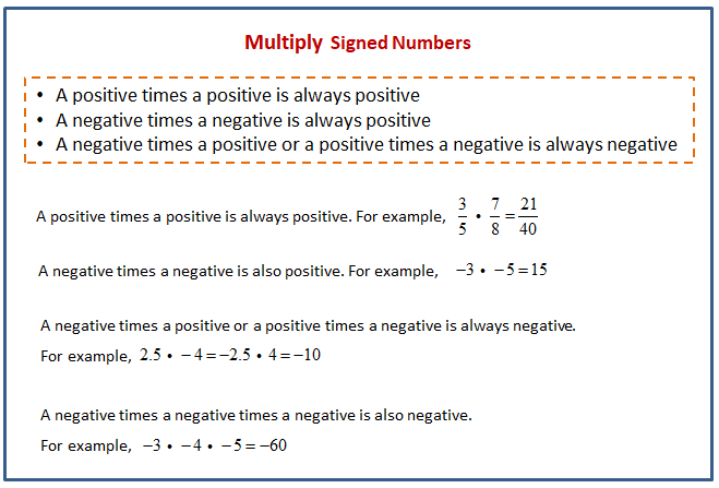 Multiplying Signed Numbers