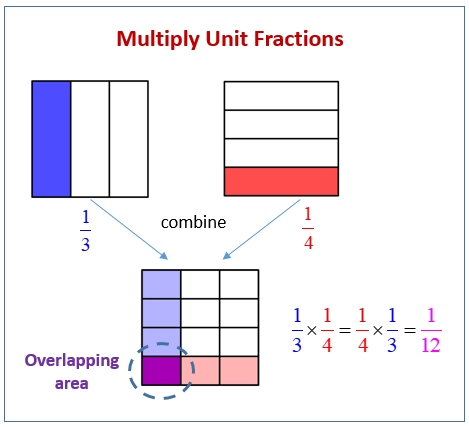 multiply unit fractions solutions examples videos worksheets lesson plans