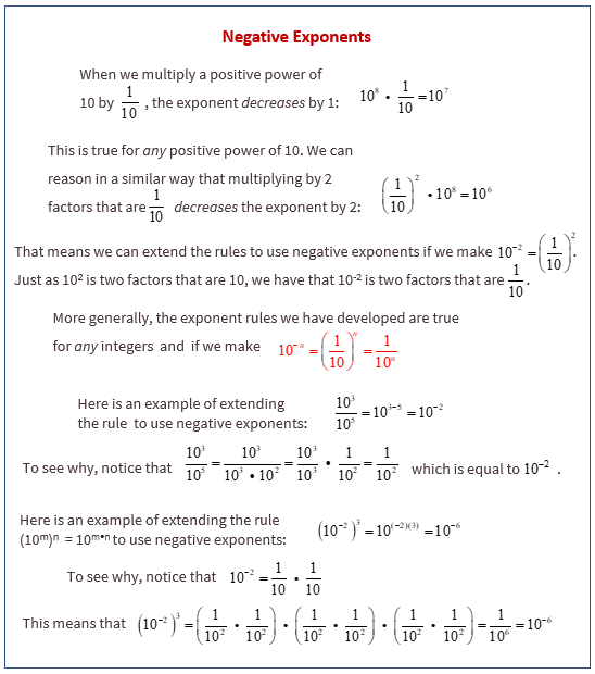 powers with negative exponents