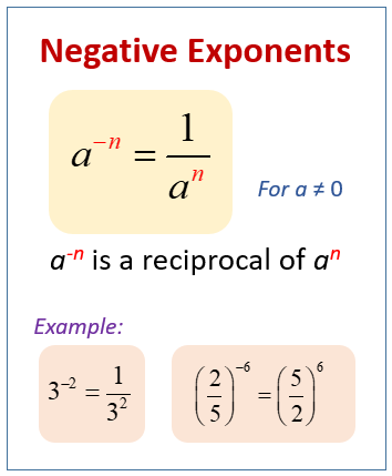 Negative Exponents Worksheet (printable, online, answers, examples)