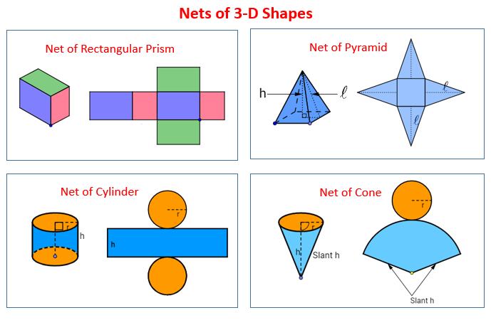 Nets for 3-Dimensional Shapes (video lessons, diagrams, examples,  step-by-step solutions)