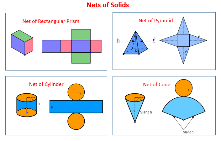 Surface area of Solids using nets (examples solutions videos)