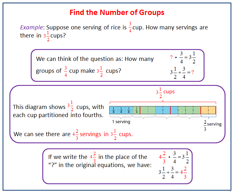 using-diagrams-to-find-the-number-of-groups