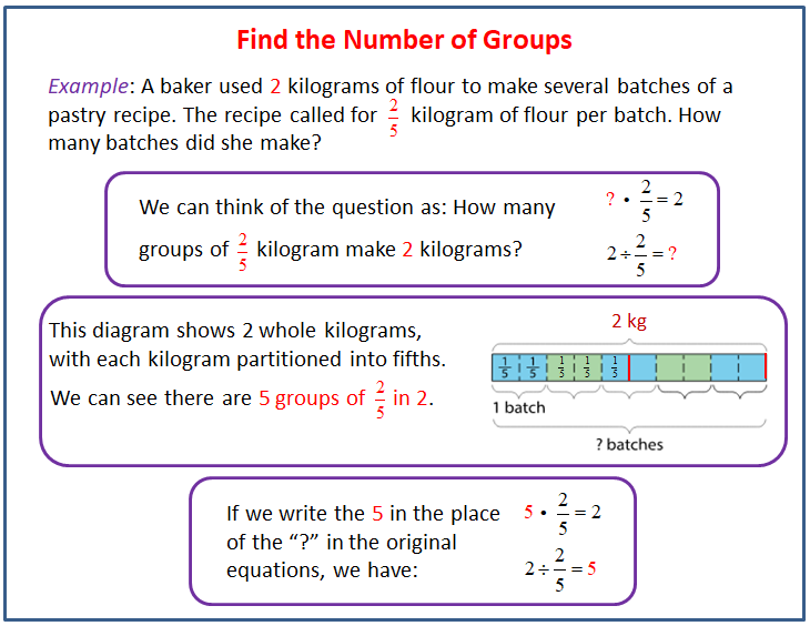 using-diagrams-to-find-the-number-of-groups