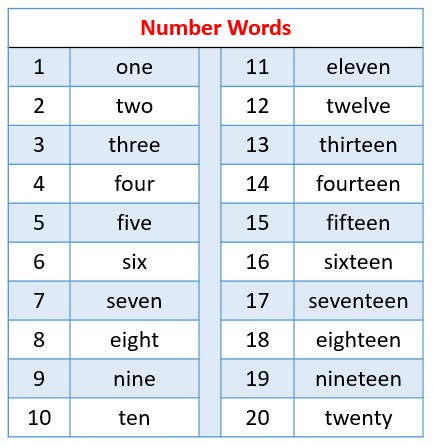 Number song 1-20 for children, Counting numbers