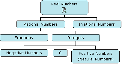 What is a Number Chart? Definition, Types, Chart, Examples