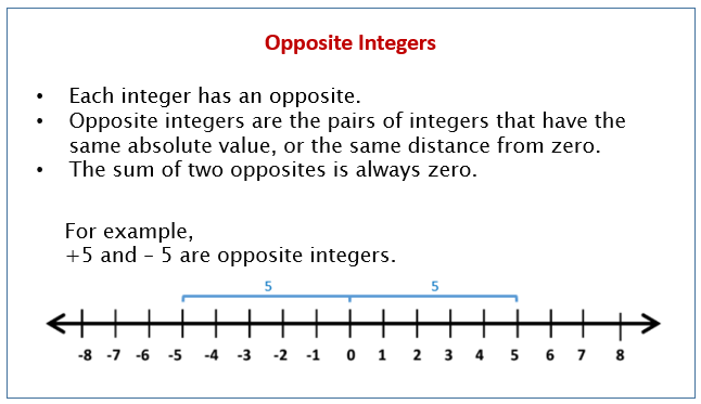 opposites-and-absolute-value-of-integers-solutions-examples-videos