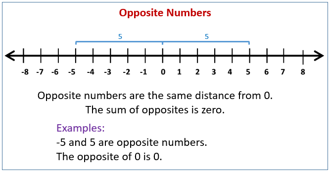 How To Explain Opposites In Math