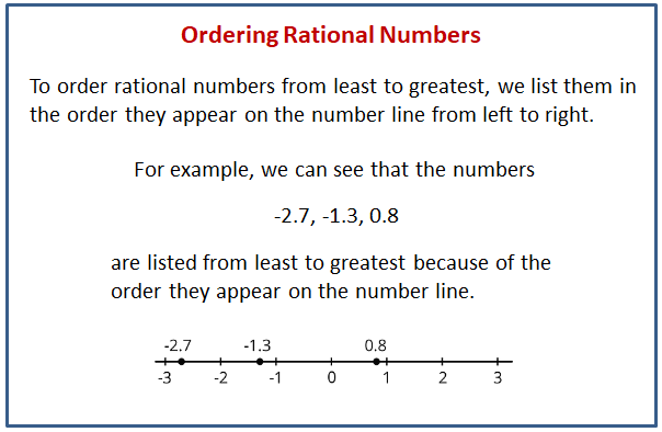 illustrative mathematics unit 6 7 lesson 4 ordering rational numbers