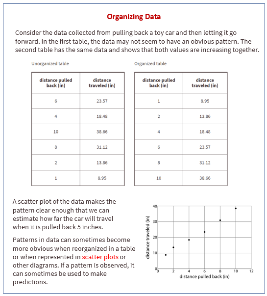 organizing-data