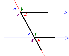 corresponding angles examples