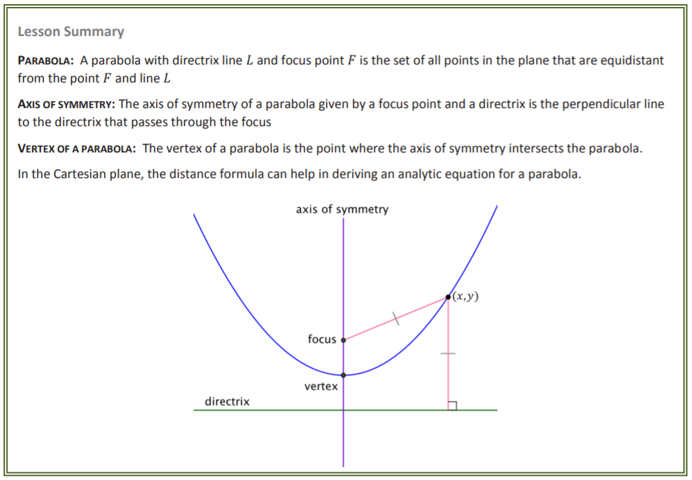 Definition of a parabola
