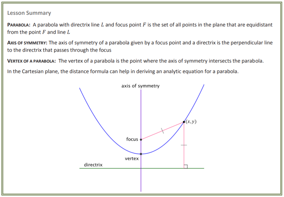 Parabola Lesson