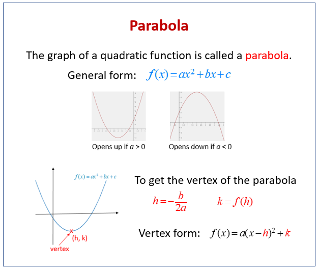 vertex formula standard form