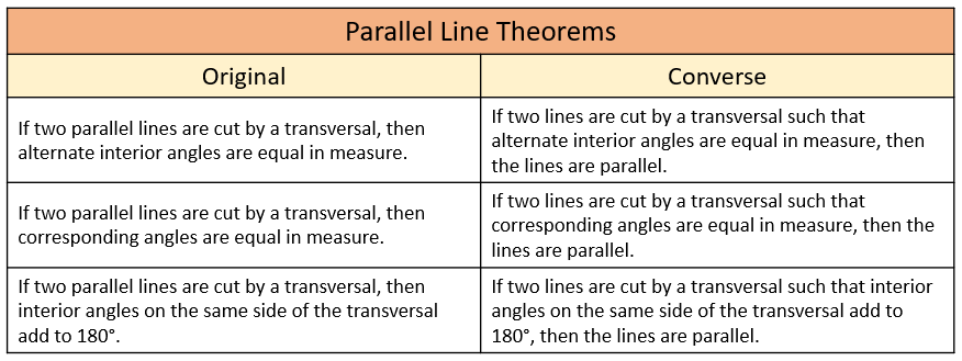 Parallel Line Theorems