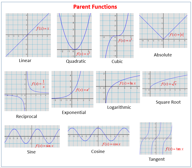Graphs of parent functions