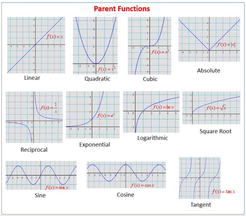 parent-functions-and-their-graphs-video-lessons-examples-and-solutions