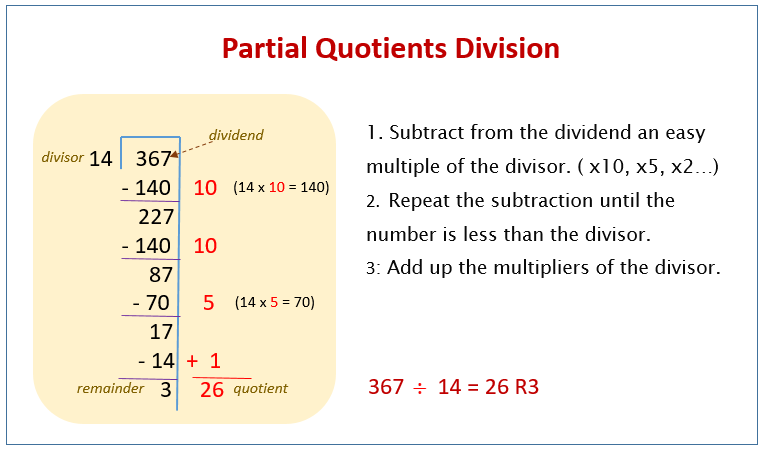 Partial Quotients Division Method video Lessons Examples And Solutions 