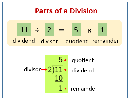 Parts of Division