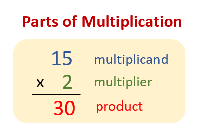 Multiplication examples shop