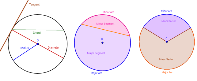 circle worksheets chord diameter radius