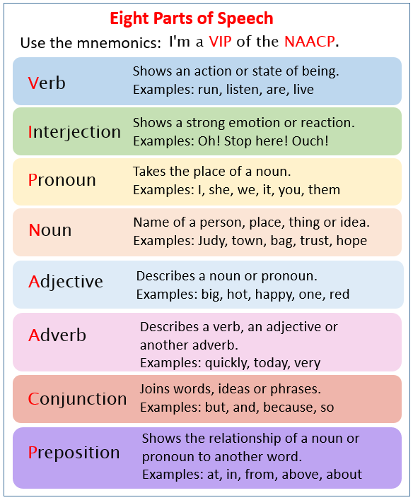 parts-of-speech-1-examples-videos