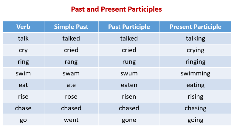 present past and past participle list